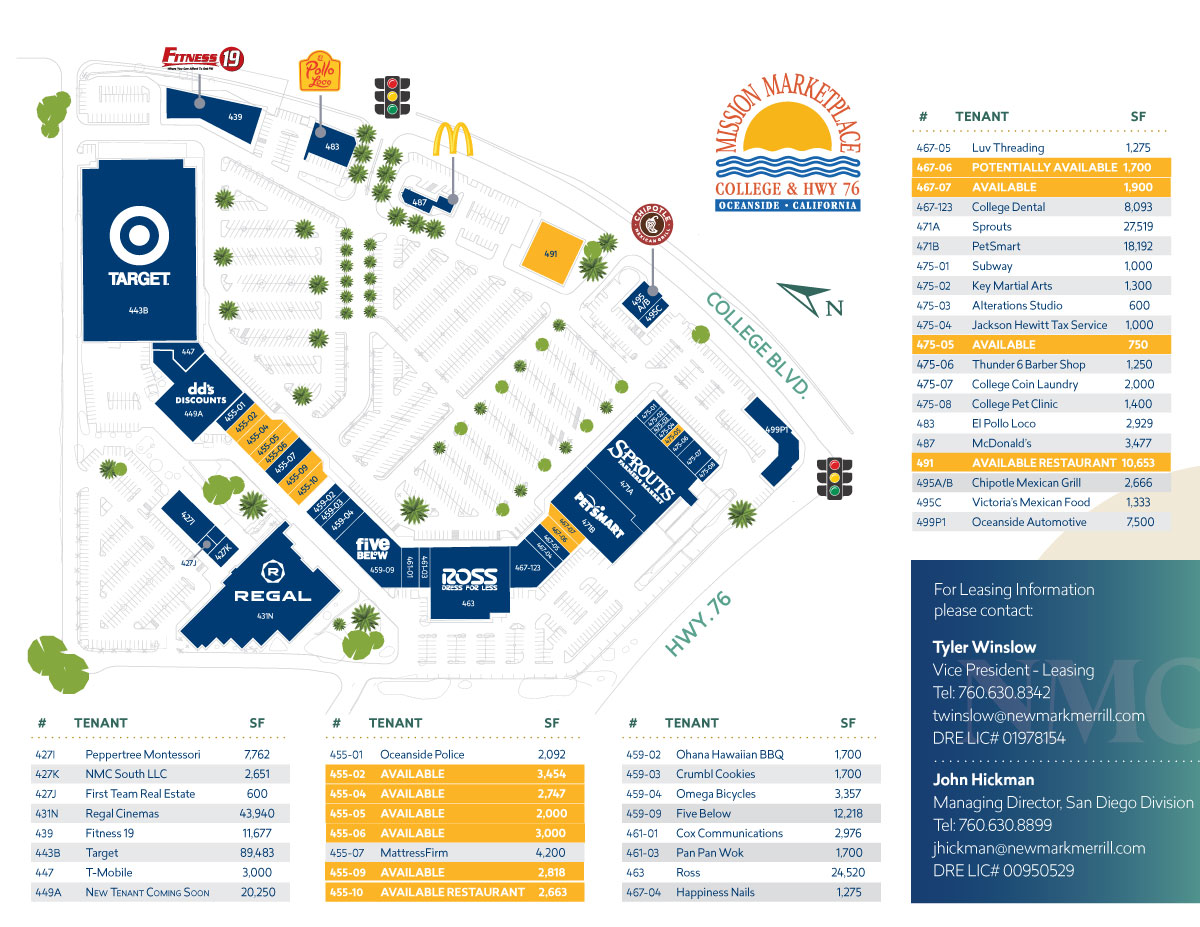Site plan showing location of tenants