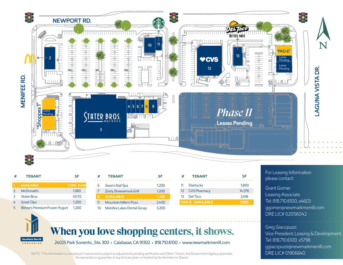 Site plan showing location of all tenants.